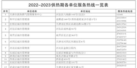 供暖電話24小時熱線,供暖電話24小時熱線天津客服縮略圖