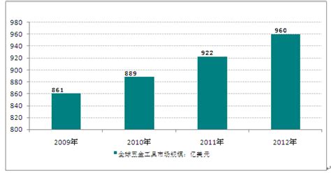 日用五金制品市場狀況,日用五金制品市場狀況怎么樣縮略圖