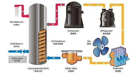 空氣能空調(空氣能空調十大名牌排名)縮略圖