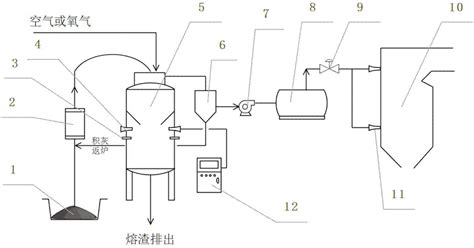 氣化爐三次燃燒原理(氣化爐三次燃燒原理結構圖)縮略圖