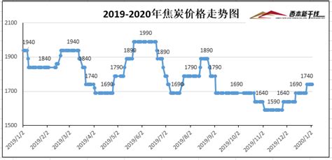 特鋼價格走勢圖(特鋼價格走勢圖最新)縮略圖