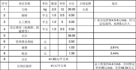 防火涂料價(jià)格表(防火涂料價(jià)格表最新)縮略圖