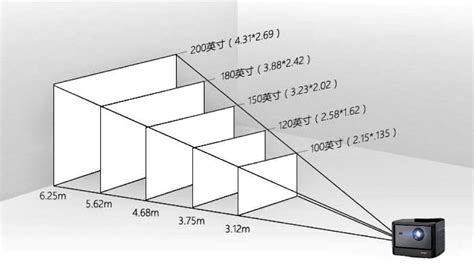 家用投影儀品牌排行前十名,家用投影儀品牌排行前十名 知乎縮略圖