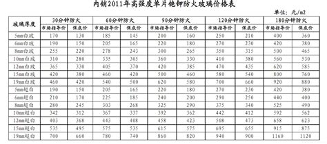 防火門廠家報(bào)價(jià)表(鋁合金防火門生產(chǎn)廠家)縮略圖