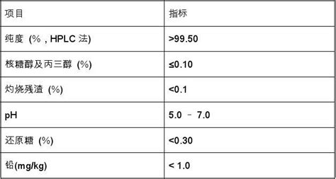 食品添加劑目錄2023最新(食品添加劑目錄2023最新版下載)縮略圖