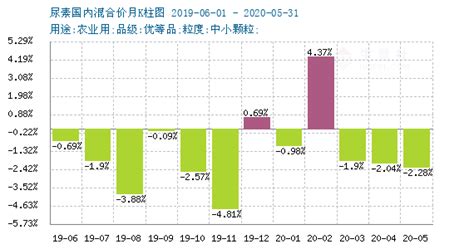 尿素今天一噸價(jià)格(尿素今天一噸價(jià)格安徽省)縮略圖