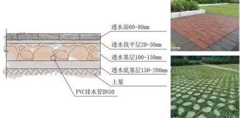 透水混凝土做法(透水混凝土做法施工步驟)縮略圖