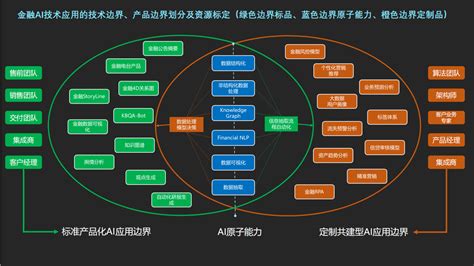 商用服務機器人商業模式,商用服務機器人商業模式有哪些縮略圖