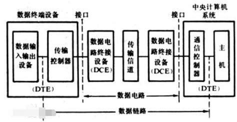 通信電源系統由哪幾部分組成,通信電源系統由哪幾部分組成?縮略圖