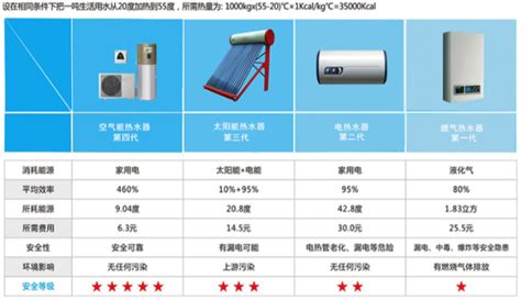 空氣能熱水器排名前十名,空氣能熱水器排名前十名的品牌縮略圖 空氣能熱水器排名前十名,空氣能熱水器排名前十名的品牌縮略圖