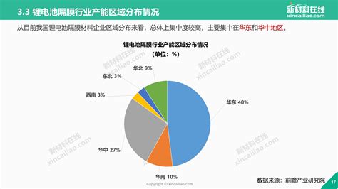 鋰電池隔膜廠家排名(鋰電池隔膜10強)縮略圖