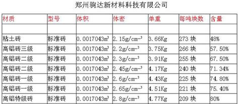 耐火磚價格表(耐火磚價格表大全最新)縮略圖