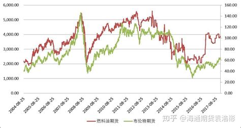 色拉油期貨行情(色拉油期貨行情走勢)縮略圖