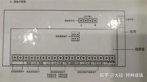 擋煙垂壁控制箱(擋煙垂壁控制箱廠家帶嗎)縮略圖