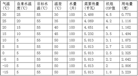 空氣能熱水器一天24小時要用多少電(海爾空氣能熱水器一天24小時要用多少電)縮略圖 空氣能熱水器一天24小時要用多少電(海爾空氣能熱水器一天24小時要用多少電)縮略圖