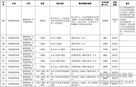 農(nóng)機(jī)補(bǔ)貼2022價(jià)格表,農(nóng)機(jī)補(bǔ)貼2022價(jià)格表湖南縮略圖