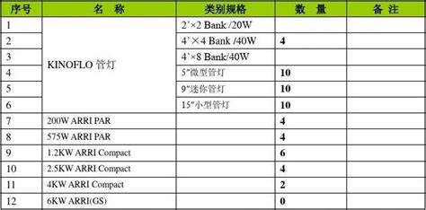 攝影器材清單大全,攝影器材清單大全圖解縮略圖