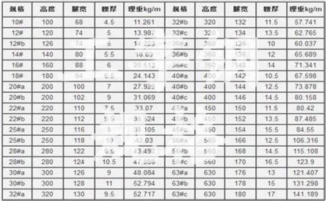 工字鋼多少錢一噸2023價格表,工字鋼多少錢一噸2023價格表40B縮略圖 工字鋼多少錢一噸2023價格表,工字鋼多少錢一噸2023價格表40B縮略圖