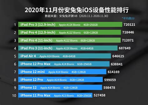 手機處理器功耗排行榜,手機處理器功耗排行榜2023縮略圖