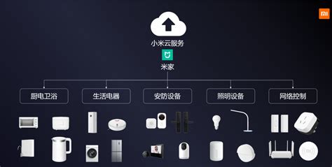 智能家居全屋智能系統(智能家居全屋智能系統多少錢一套)縮略圖