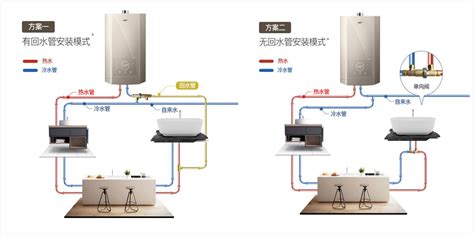 集成熱水器怎么連接到洗手盆(熱水器怎么連接洗手盆)縮略圖