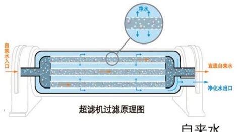 超濾機凈水器安裝教程,超濾機凈水器安裝教程視頻縮略圖 超濾機凈水器安裝教程,超濾機凈水器安裝教程視頻縮略圖