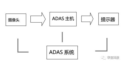 ADAS系統架構(adas軟件架構)縮略圖