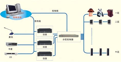 公共廣播系統怎么連藍牙,公共廣播系統怎么連接縮略圖