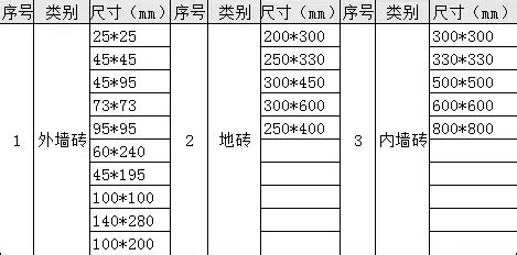 美縫劑價格表,美縫劑價格表圖片大全縮略圖