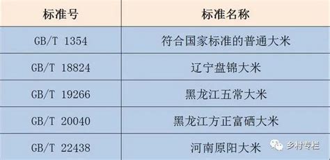 大米執行標準(大米執行標準19266與1354的區別)縮略圖