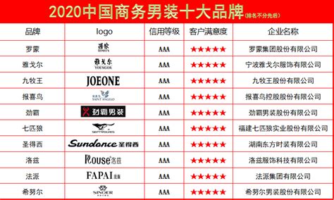 大衣品牌前十名,大衣品牌前十名男縮略圖 大衣品牌前十名,大衣品牌前十名男縮略圖