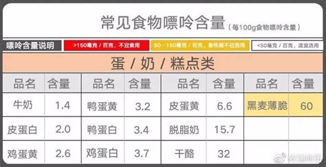 海帶嘌呤高嗎,海帶嘌呤高嗎?痛風病人能吃嗎縮略圖