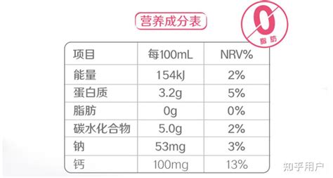 脫脂奶粉適合什么人喝,脫脂無糖奶粉哪個牌子好縮略圖