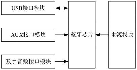 藍牙適配器使用方法及用途,藍牙適配器使用方法及用途圖解縮略圖 藍牙適配器使用方法及用途,藍牙適配器使用方法及用途圖解縮略圖
