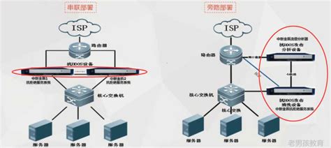 防火墻公司如何搭建,防火墻公司如何搭建圖片縮略圖 防火墻公司如何搭建,防火墻公司如何搭建圖片縮略圖