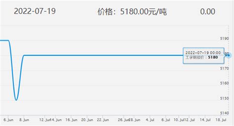 工字鋼多少錢一噸2022價格表(工字鋼多少錢一噸2023價格表40*20)縮略圖 工字鋼多少錢一噸2022價格表(工字鋼多少錢一噸2023價格表40*20)縮略圖