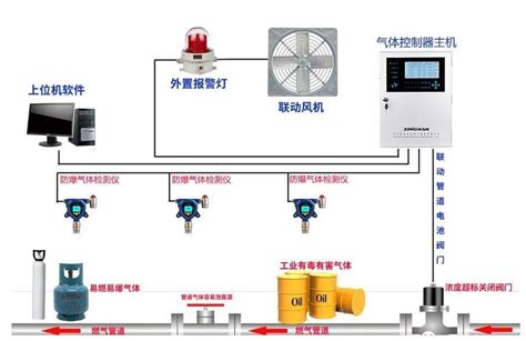 燃氣報警器必須在燃氣公司買嗎(燃氣報警器必須在燃氣公司買嗎安全嗎)縮略圖 燃氣報警器必須在燃氣公司買嗎(燃氣報警器必須在燃氣公司買嗎安全嗎)縮略圖