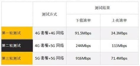 5g手機4g套餐可以上5g網絡嗎(5g手機用4g套餐可以用5g網絡嗎)縮略圖 5g手機4g套餐可以上5g網絡嗎(5g手機用4g套餐可以用5g網絡嗎)縮略圖