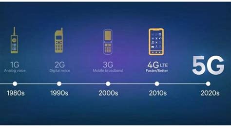 5g手機和4g手機有什么區(qū)別嗎(手機5g卡和4g卡有什么區(qū)別)縮略圖 5g手機和4g手機有什么區(qū)別嗎(手機5g卡和4g卡有什么區(qū)別)縮略圖