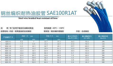 膠管廠家排名,液壓膠管廠家排名縮略圖 膠管廠家排名,液壓膠管廠家排名縮略圖