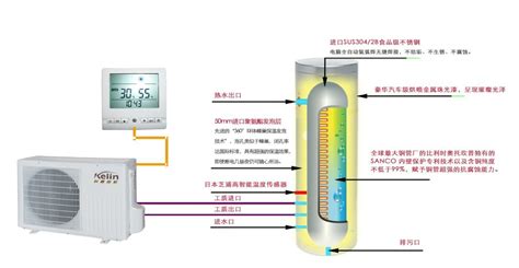 空氣能熱水器工作原理,空氣能熱水器工作原理及圖解法縮略圖 空氣能熱水器工作原理,空氣能熱水器工作原理及圖解法縮略圖
