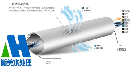 超濾機和反滲透機區別,凈水器超濾和ro反滲透哪個好縮略圖 超濾機和反滲透機區別,凈水器超濾和ro反滲透哪個好縮略圖