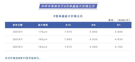 硅片價格,硅片價格最新行情縮略圖 硅片價格,硅片價格最新行情縮略圖