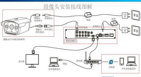 拾音器怎么接攝像頭,帶拾音器的監控攝像頭縮略圖 拾音器怎么接攝像頭,帶拾音器的監控攝像頭縮略圖