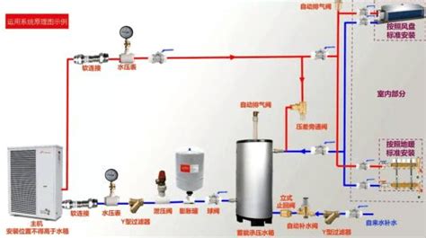 空氣能熱水器安裝在什么地方最好,空氣能熱水器外機安裝在哪里最好縮略圖 空氣能熱水器安裝在什么地方最好,空氣能熱水器外機安裝在哪里最好縮略圖