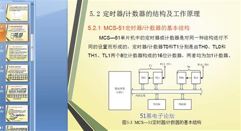 單片機實戰100例詳解,單片機實戰100例詳解4縮略圖 單片機實戰100例詳解,單片機實戰100例詳解4縮略圖