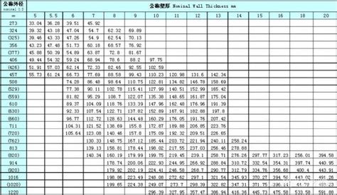 球墨鑄鐵管理論重量表,球墨鑄鐵管理論重量表圖片縮略圖 球墨鑄鐵管理論重量表,球墨鑄鐵管理論重量表圖片縮略圖