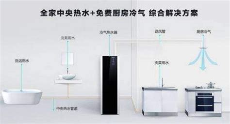 空氣能熱水器的優(yōu)缺點(空氣能熱水器哪個品牌好)縮略圖 空氣能熱水器的優(yōu)缺點(空氣能熱水器哪個品牌好)縮略圖