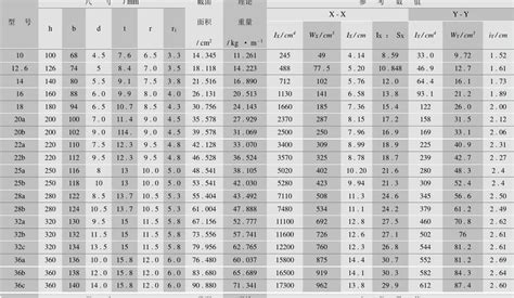 工字鋼型號價格表,工字鋼型號價格表多少錢一米縮略圖 工字鋼型號價格表,工字鋼型號價格表多少錢一米縮略圖