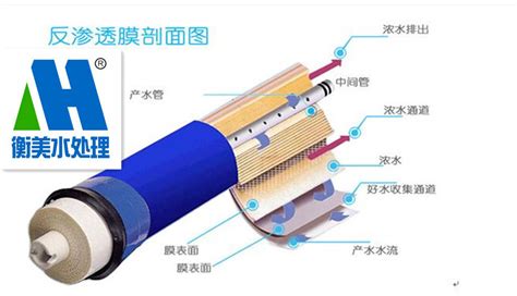 反滲透膜濾芯的正確安裝方法,反滲透凈水機(jī)安裝視頻教程縮略圖 反滲透膜濾芯的正確安裝方法,反滲透凈水機(jī)安裝視頻教程縮略圖
